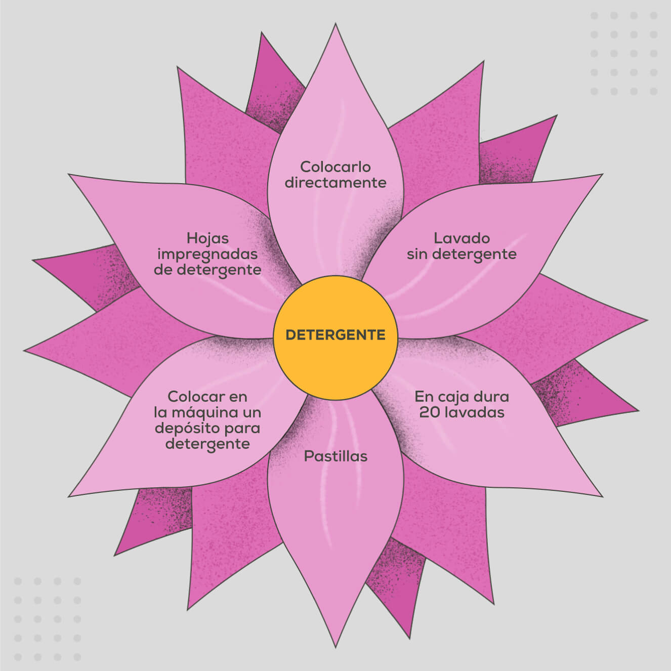 Flor de Loto – Caja de herramientas CRC